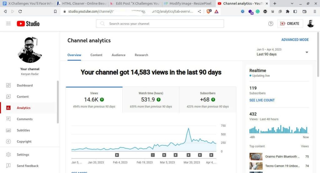Youtube analytics dashboard on a computer